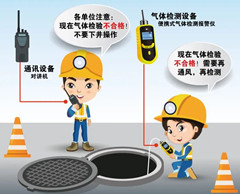 资溪有限空间操作说明